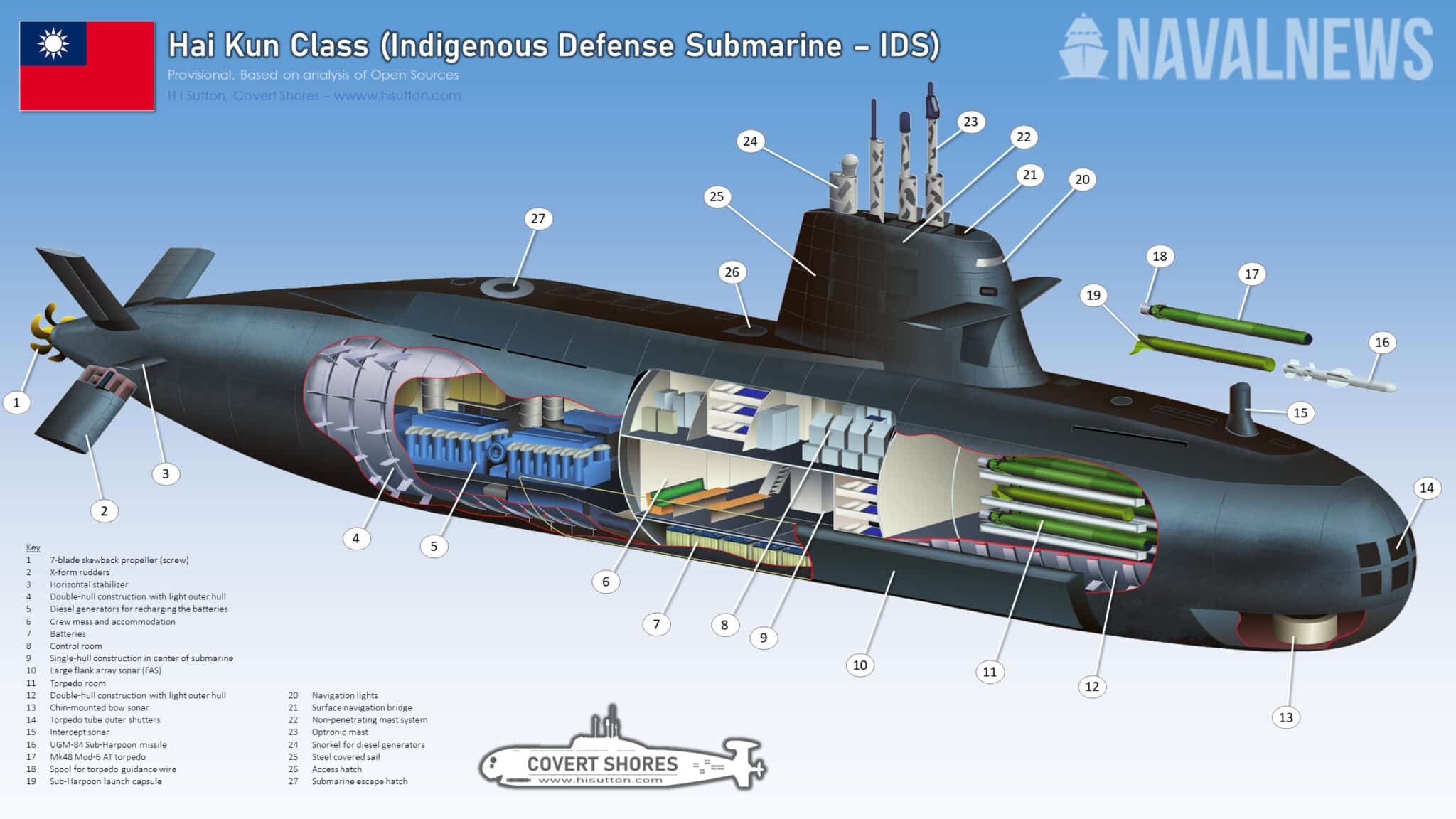 台灣第一艘國造潛艦「海鯤號」內部結構。圖／翻攝NAVALNEWS